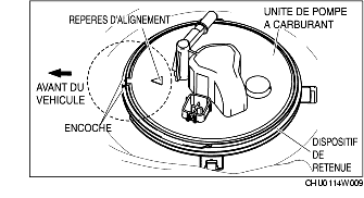 DEPOSE/REPOSE DE CONNECTEUR DE DEBLOCAGE RAPIDE